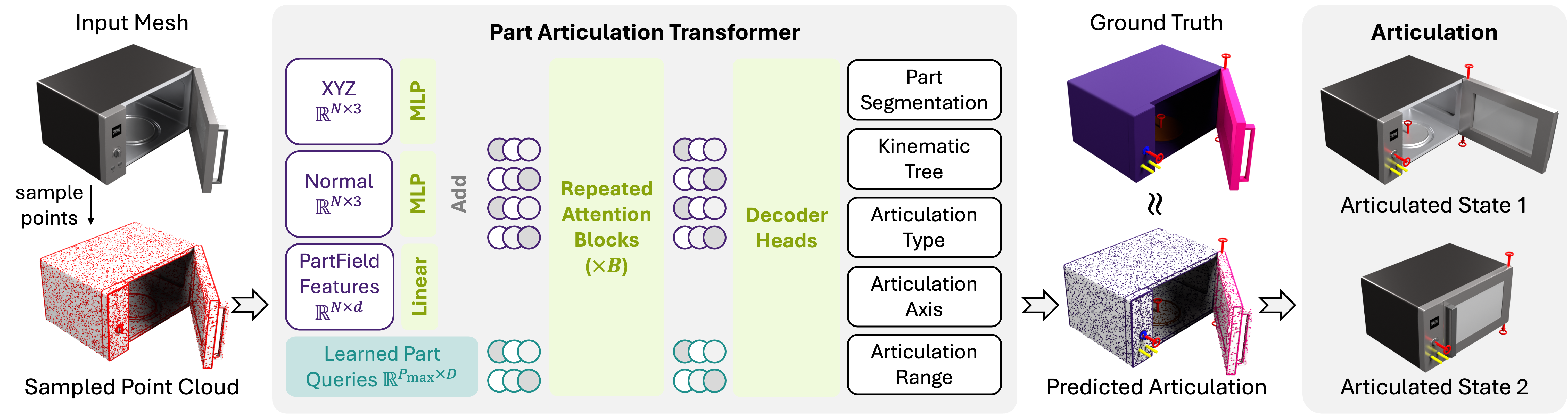 Course Particles Feed Method